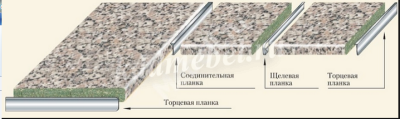 Торцевая планка для столешницы 26мм (Титан)