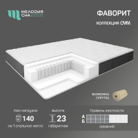 Фаворит_01_характеристика_1080х1080 Фаворит_01_характеристика_1080х1080
