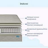 Матрас Глобал Эльба ЭКО 1600*2000